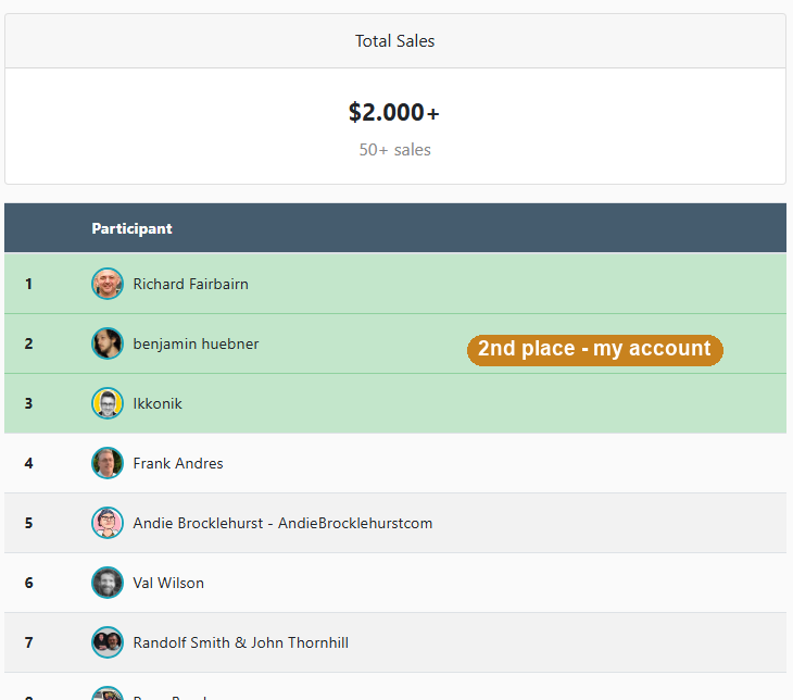 WarriorPlus launch contest leaderboard — benjamin huebner in 2nd place