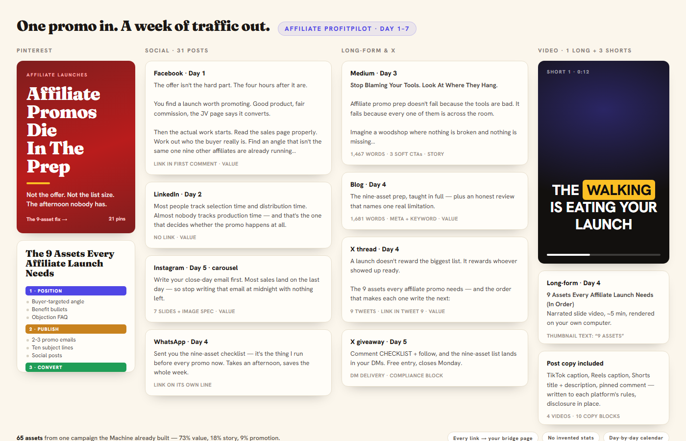 One campaign's full traffic package: pins, posts, articles, thread, giveaway and video
